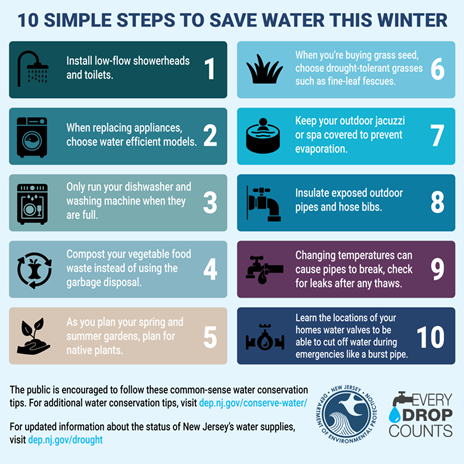 Water Conservation Tips Graphic