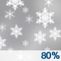 Sunday: Snow.  High near 20. Chance of precipitation is 80%.
